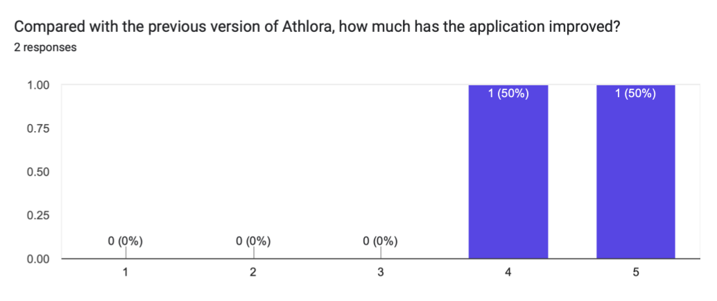 Stakeholder feedback response, 19:27:48